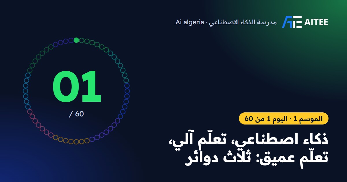 الموسم 1 · اليوم 1: ذكاء اصطناعي، تعلّم آلي، تعلّم عميق: ثلاث دوائر