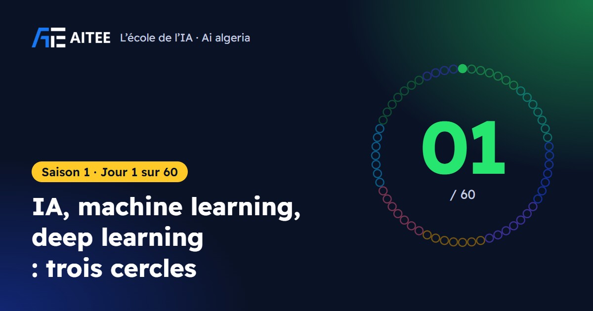 Saison 1 · Jour 1 : IA, machine learning, deep learning : trois cercles